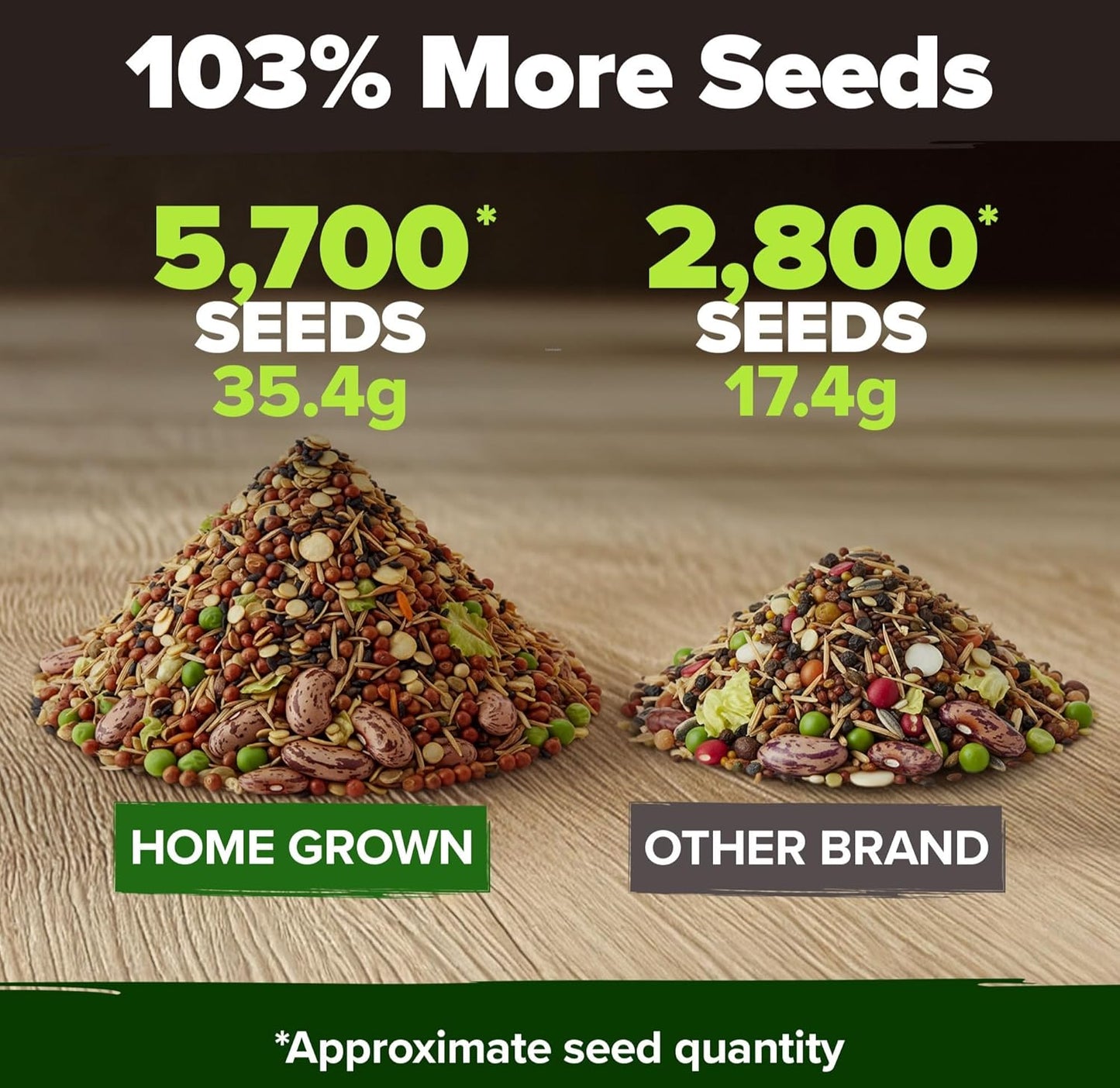 10 Heirloom Vegetable Seeds - 2000+ Survival Bugout Seeds and Essential Emergency Prepper Gear - Non GMO Vegetable Seeds for Planting Home Garden Pack