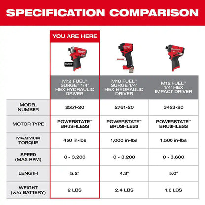 M12 FUEL SURGE 12V Lithium-Ion Brushless Cordless 1/4 In. Hex Impact Driver Compact Kit W/Two 2.0Ah Batteries, Bag